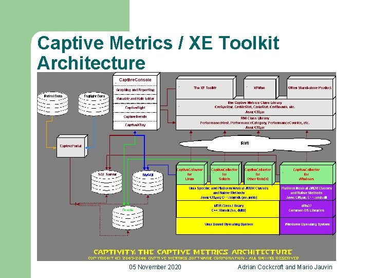 Captive Metrics / XE Toolkit Architecture 05 November 2020 Adrian Cockcroft and Mario Jauvin