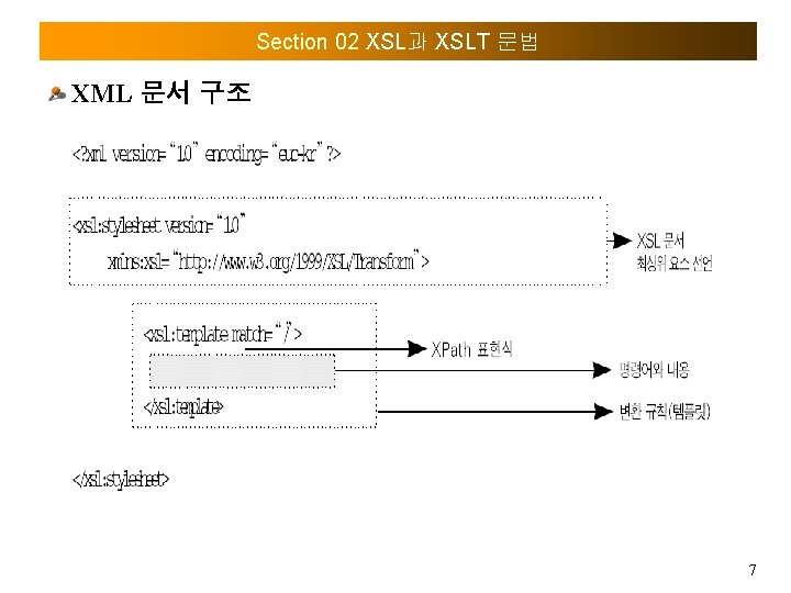 Section 02 XSL과 XSLT 문법 XML 문서 구조 7 