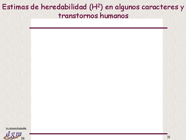 Estimas de heredabilidad (H 2) en algunos caracteres y transtornos humanos Dr. Antonio Barbadilla