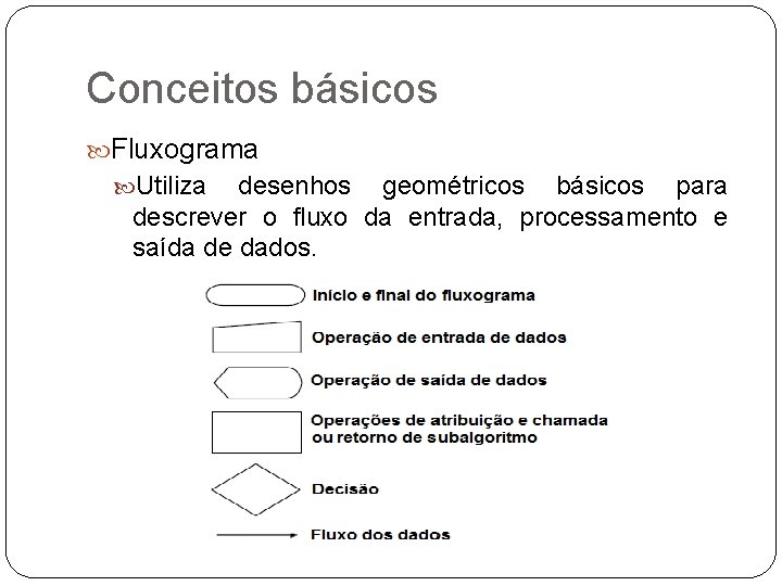 Conceitos básicos Fluxograma Utiliza desenhos geométricos básicos para descrever o fluxo da entrada, processamento