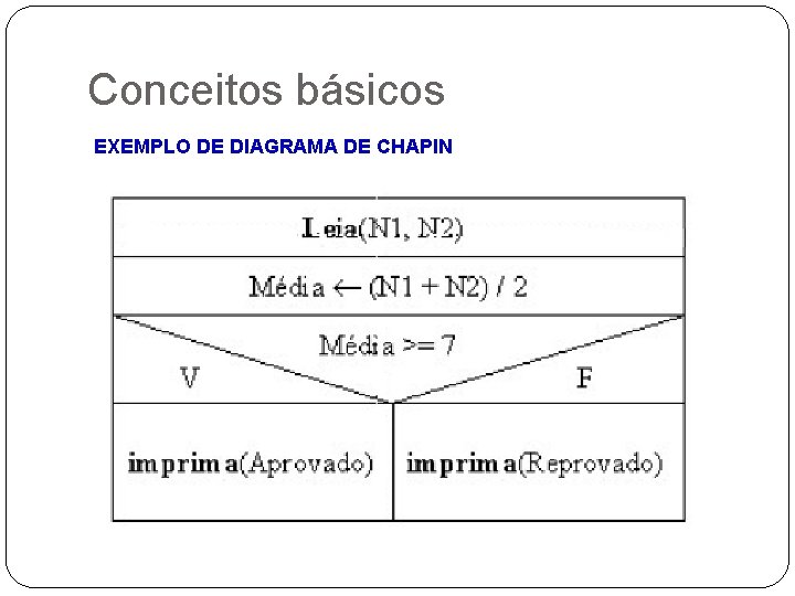 Conceitos básicos EXEMPLO DE DIAGRAMA DE CHAPIN 