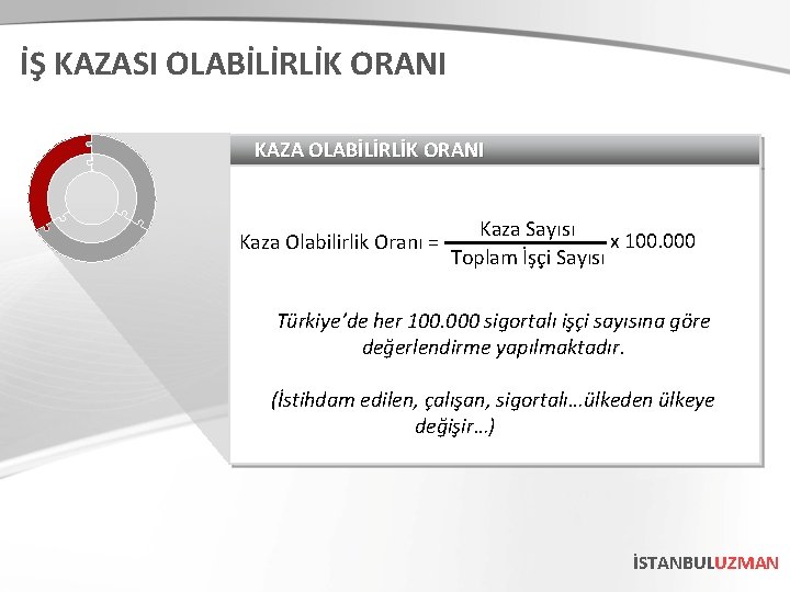 İŞ KAZASI OLABİLİRLİK ORANI KAZA OLABİLİRLİK ORANI Kaza Olabilirlik Oranı = Kaza Sayısı x