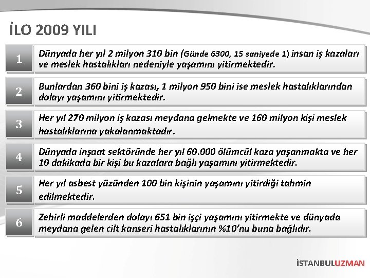 İLO 2009 YILI 1 Dünyada her yıl 2 milyon 310 bin (Günde 6300, 15