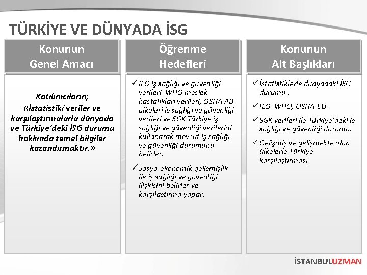 TÜRKİYE VE DÜNYADA İSG Konunun Genel Amacı Öğrenme Hedefleri Konunun Alt Başlıkları Katılımcıların; «İstatistikî