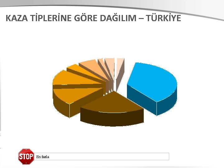 KAZA TİPLERİNE GÖRE DAĞILIM – TÜRKİYE En fazla İSTANBULUZMAN 