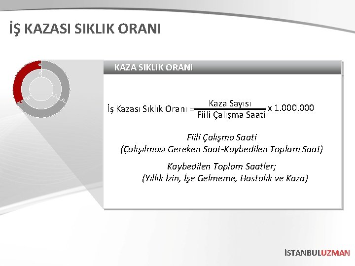 İŞ KAZASI SIKLIK ORANI KAZA SIKLIK ORANI İş Kazası Sıklık Oranı = Kaza Sayısı