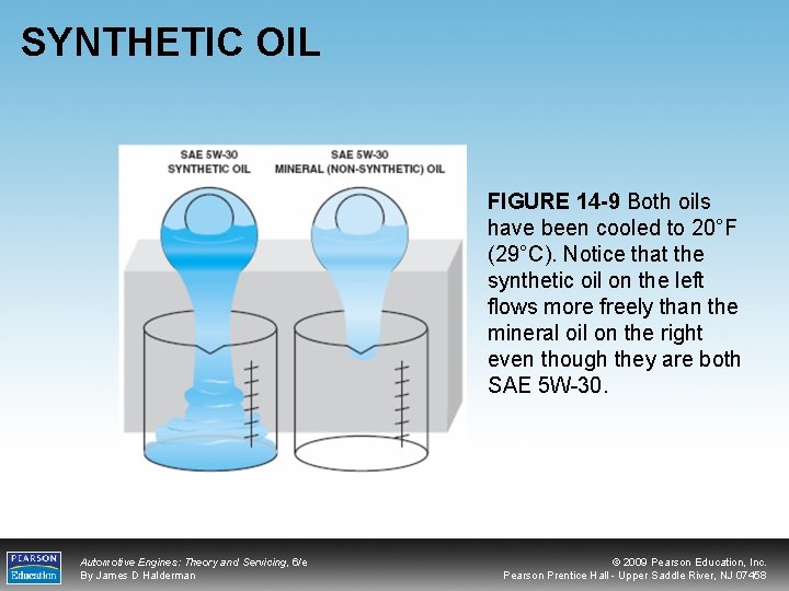 SYNTHETIC OIL FIGURE 14 -9 Both oils have been cooled to 20°F (29°C). Notice
