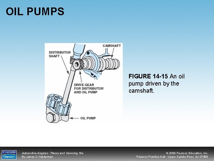 OIL PUMPS FIGURE 14 -15 An oil pump driven by the camshaft. Automotive Engines: