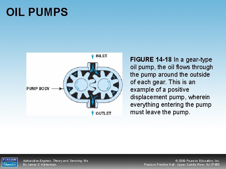 OIL PUMPS FIGURE 14 -18 In a gear-type oil pump, the oil flows through