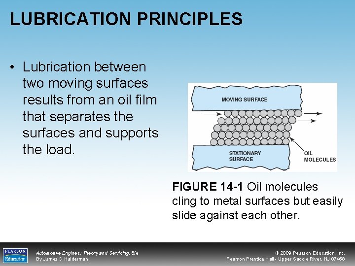 LUBRICATION PRINCIPLES • Lubrication between two moving surfaces results from an oil film that