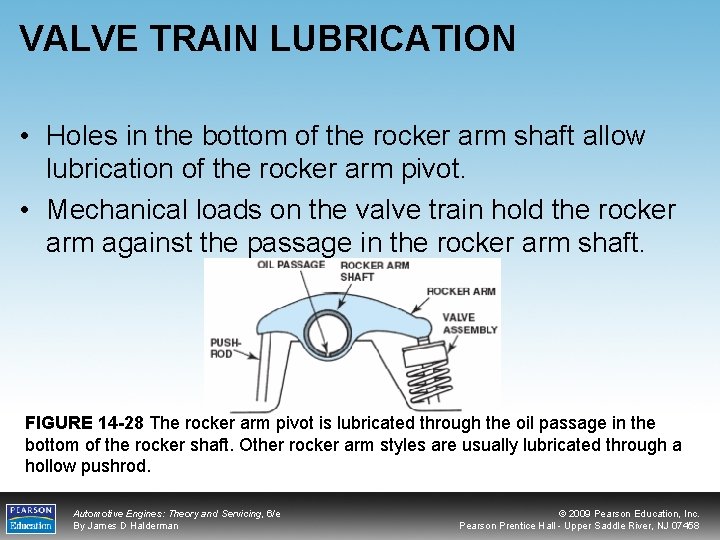 VALVE TRAIN LUBRICATION • Holes in the bottom of the rocker arm shaft allow
