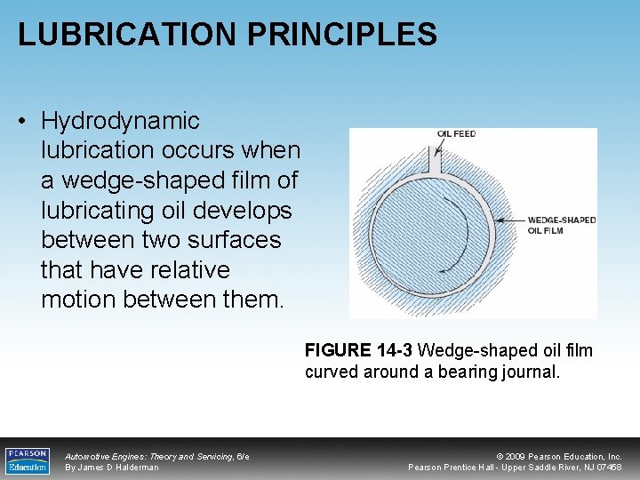 LUBRICATION PRINCIPLES • Hydrodynamic lubrication occurs when a wedge-shaped film of lubricating oil develops