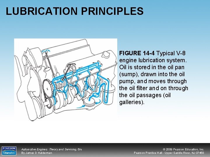 LUBRICATION PRINCIPLES FIGURE 14 -4 Typical V-8 engine lubrication system. Oil is stored in
