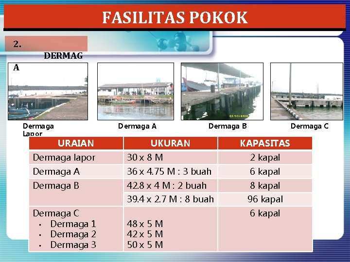 FASILITAS POKOK 2. DERMAG A Dermaga Lapor Dermaga A URAIAN Dermaga B UKURAN Dermaga