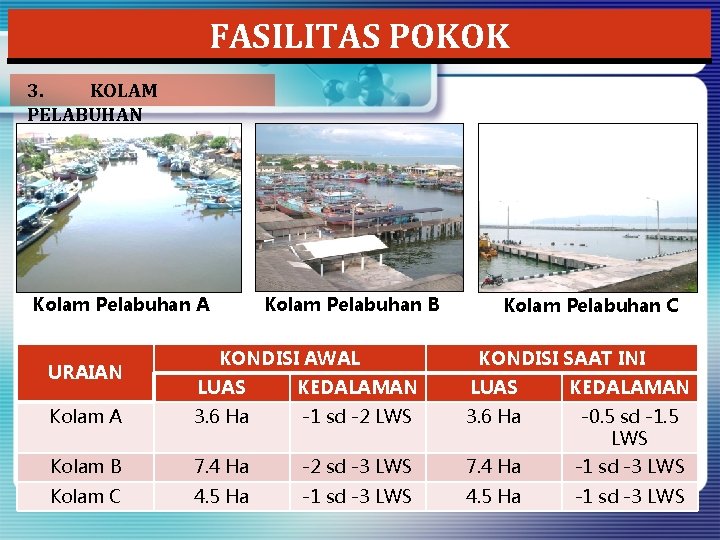 FASILITAS POKOK 3. KOLAM PELABUHAN Kolam Pelabuhan A URAIAN Kolam Pelabuhan B KONDISI AWAL