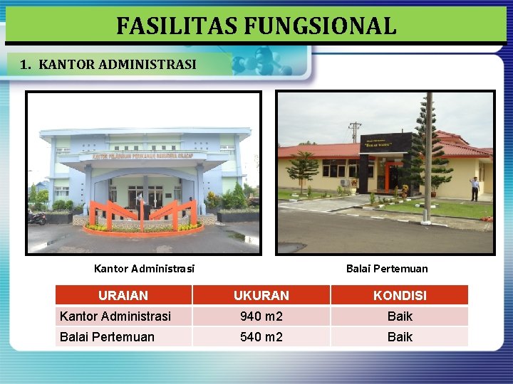 FASILITAS FUNGSIONAL 1. KANTOR ADMINISTRASI Kantor Administrasi URAIAN Balai Pertemuan UKURAN KONDISI Kantor Administrasi