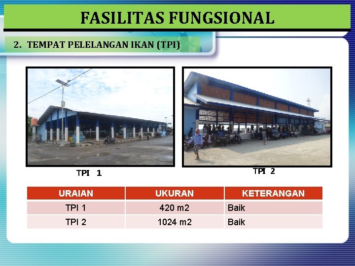 FASILITAS FUNGSIONAL 2. TEMPAT PELELANGAN IKAN (TPI) TPI 2 TPI 1 URAIAN UKURAN KETERANGAN