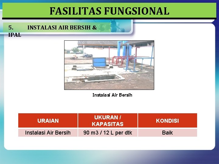 FASILITAS FUNGSIONAL 5. INSTALASI AIR BERSIH & IPAL Instalasi Air Bersih URAIAN UKURAN /