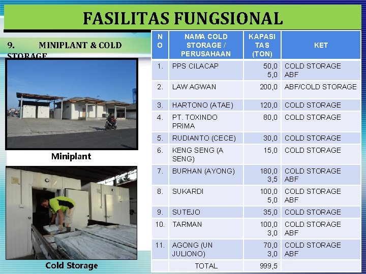 FASILITAS FUNGSIONAL 9. MINIPLANT & COLD STORAGE Miniplant Cold Storage N O NAMA COLD