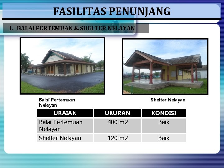 FASILITAS PENUNJANG 1. BALAI PERTEMUAN & SHELTER NELAYAN Balai Pertemuan Nelayan URAIAN Shelter Nelayan