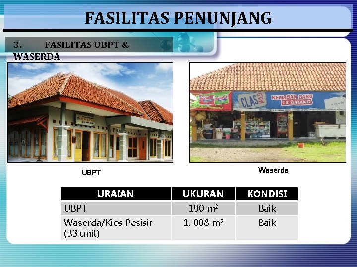 FASILITAS PENUNJANG 3. FASILITAS UBPT & WASERDA Waserda UBPT URAIAN UBPT Waserda/Kios Pesisir (33