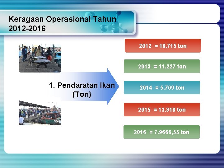 Keragaan Operasional Tahun 2012 -2016 2012 = 16. 715 ton 2013 = 11. 227