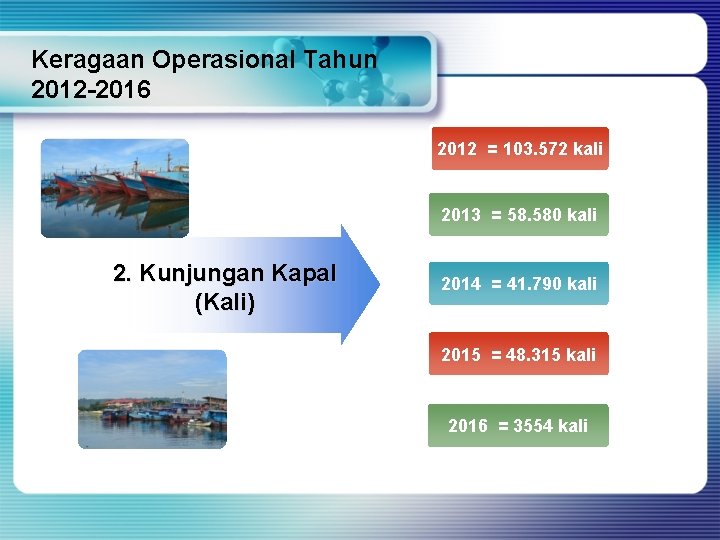 Keragaan Operasional Tahun 2012 -2016 2012 = 103. 572 kali 2013 = 58. 580