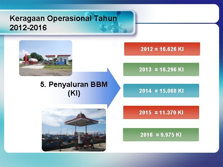 Keragaan Operasional Tahun 2012 -2016 2012 = 16. 626 Kl 2013 = 16. 296