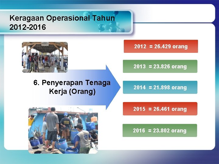 Keragaan Operasional Tahun 2012 -2016 2012 = 26. 429 orang 2013 = 23. 826