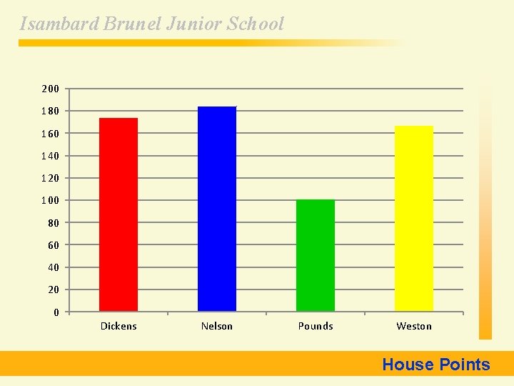 Isambard Brunel Junior School 200 180 160 140 120 100 80 60 40 20