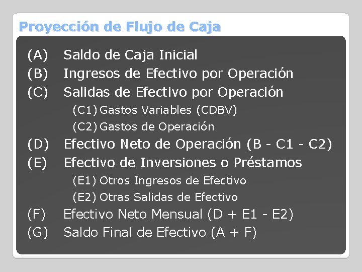 Proyección de Flujo de Caja (A) (B) (C) Saldo de Caja Inicial Ingresos de