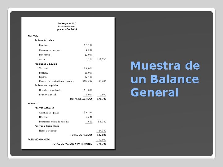 Muestra de un Balance General 
