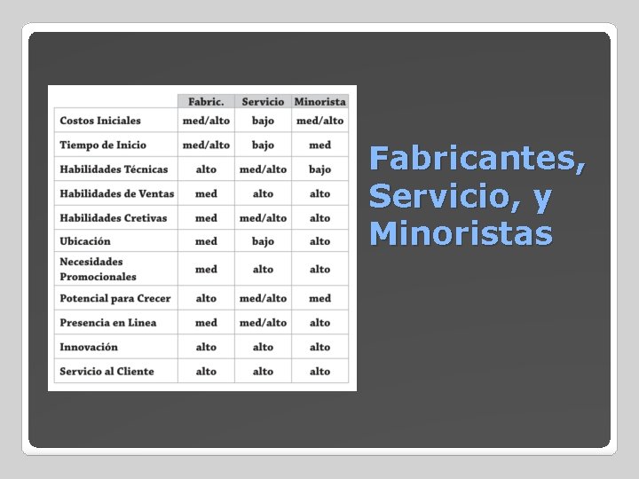 Fabricantes, Servicio, y Minoristas 