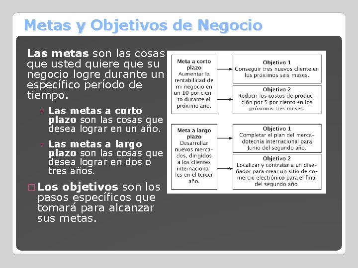 Metas y Objetivos de Negocio Las metas son las cosas que usted quiere que