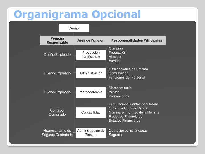 Organigrama Opcional 