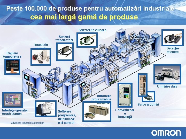 Peste 100. 000 de produse pentru automatizări industriale cea mai largă gamă de produse