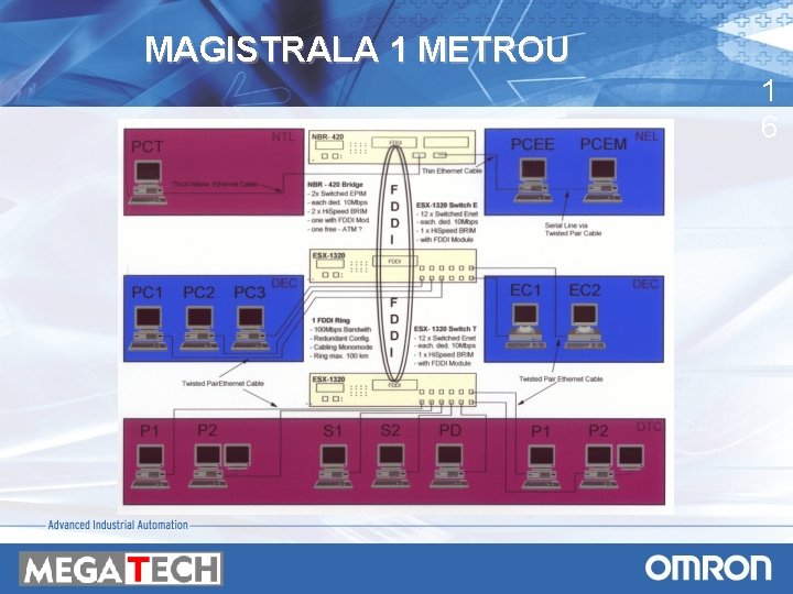 MAGISTRALA 1 METROU 1 6 