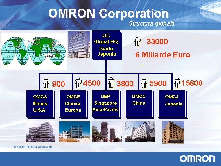 OMRON Corporation Structura globala OC Global HQ. Kyoto, Japonia 900 OMCA Illinois U. S.