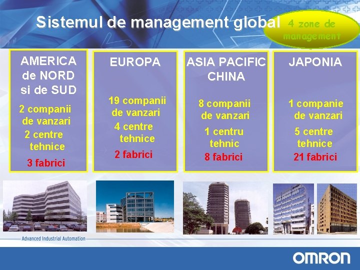 Sistemul de management global AMERICA de NORD si de SUD 2 companii de vanzari