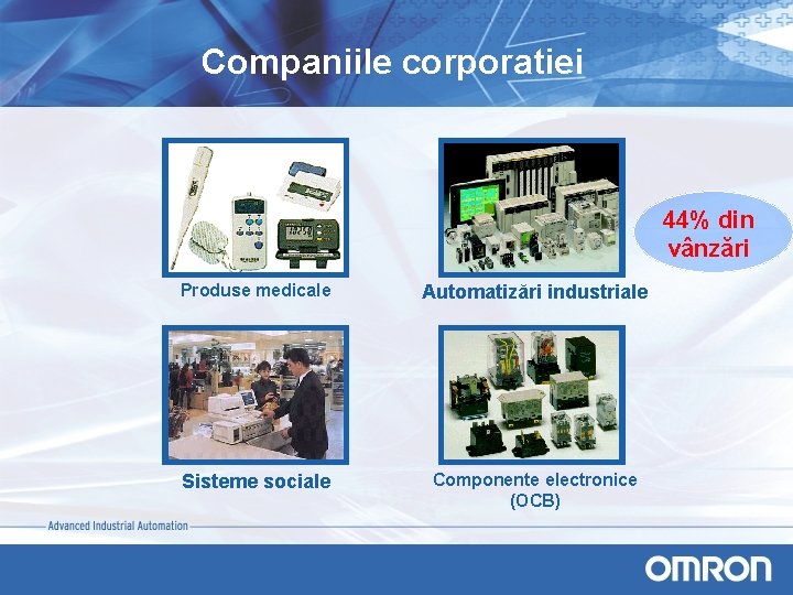 Companiile corporatiei 44% din vânzări Produse medicale Automatizări industriale Sisteme sociale Componente electronice (OCB)