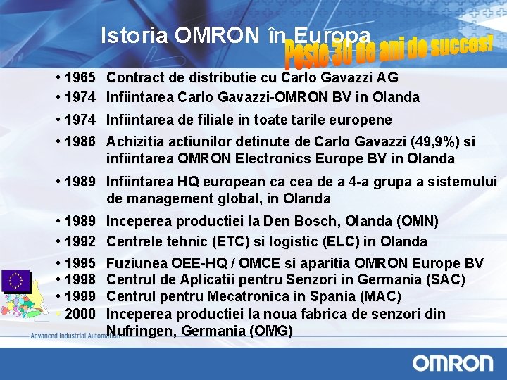 Istoria OMRON în Europa • 1965 Contract de distributie cu Carlo Gavazzi AG •