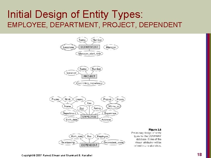 Initial Design of Entity Types: EMPLOYEE, DEPARTMENT, PROJECT, DEPENDENT Copyright © 2007 Ramez Elmasr