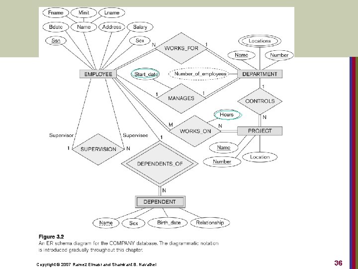 Copyright © 2007 Ramez Elmasr and Shamkant B. Navathei 36 