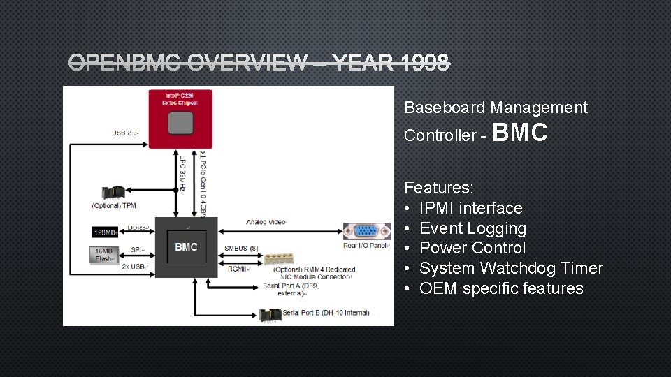 OPENBMC OVERVIEW – YEAR 1998 Baseboard Management Controller - BMC Features: • IPMI interface OPENBMC OVERVIEW – YEAR 1998 Baseboard Management Controller - BMC Features: • IPMI interface
