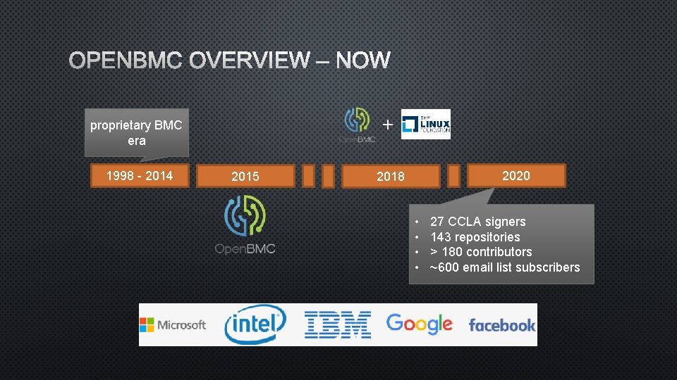 OPENBMC OVERVIEW – NOW + proprietary BMC era 1998 - 2014 2015 2020 2018 OPENBMC OVERVIEW – NOW + proprietary BMC era 1998 - 2014 2015 2020 2018