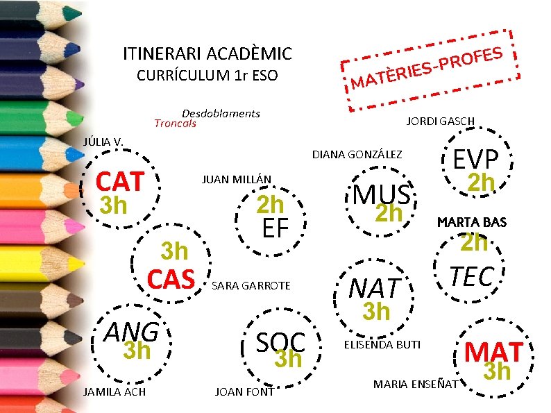ITINERARI ACADÈMIC CURRÍCULUM 1 r ESO RI È T A M Desdoblaments Troncals JORDI