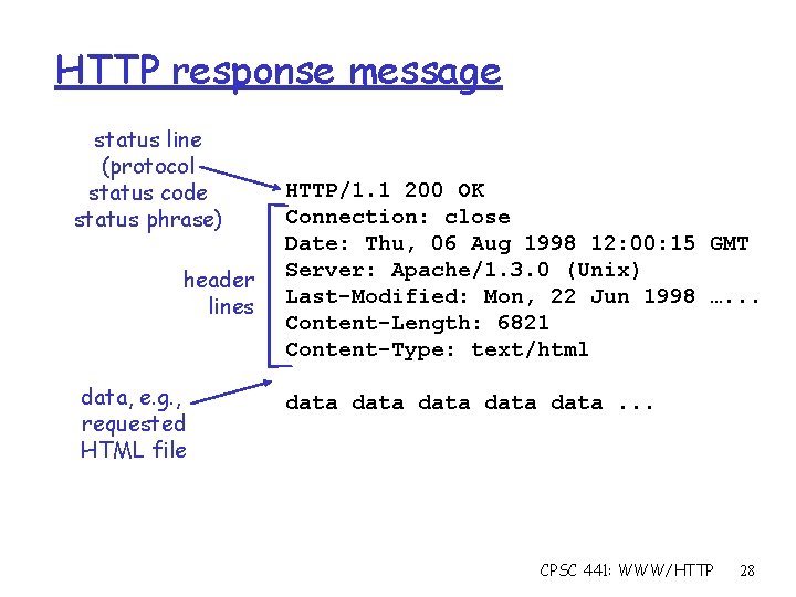 HTTP response message status line (protocol status code status phrase) header lines data, e.