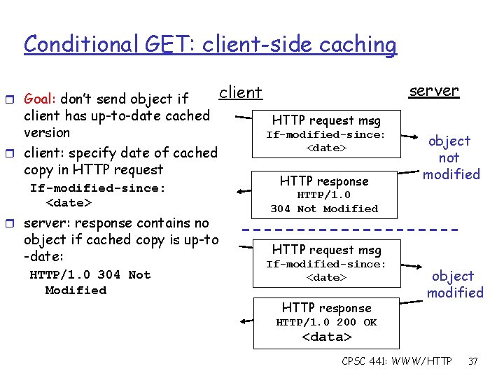 Conditional GET: client-side caching r Goal: don’t send object if client has up-to-date cached