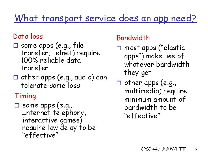 What transport service does an app need? Data loss r some apps (e. g.