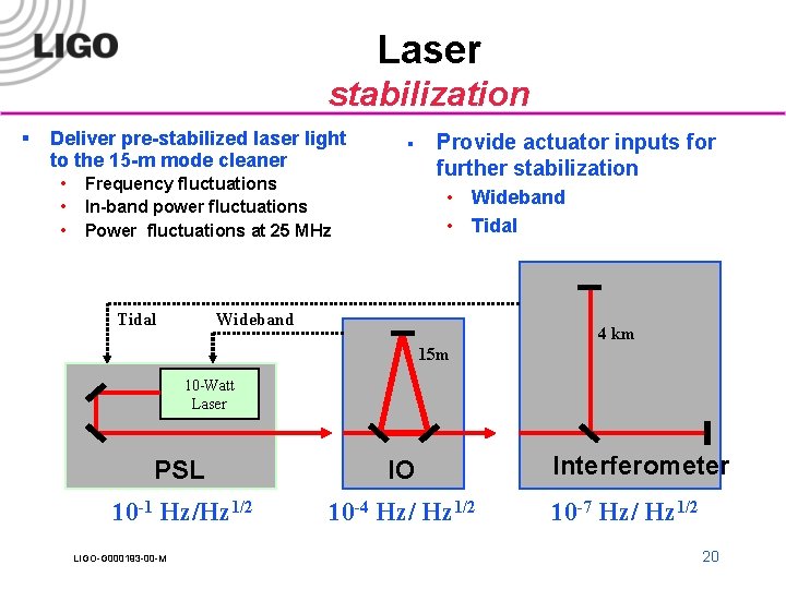 Laser stabilization § Deliver pre-stabilized laser light to the 15 -m mode cleaner •
